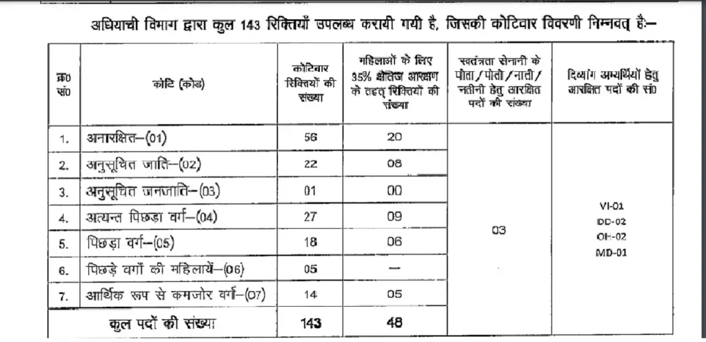 Bihar SSC Laboratory Assistant vacancy 2025 post details