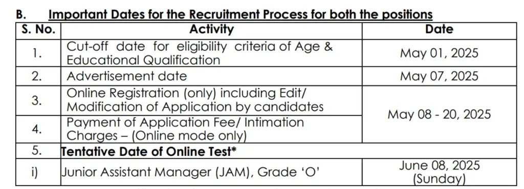 idbi junior assistant manager vacancy important dates