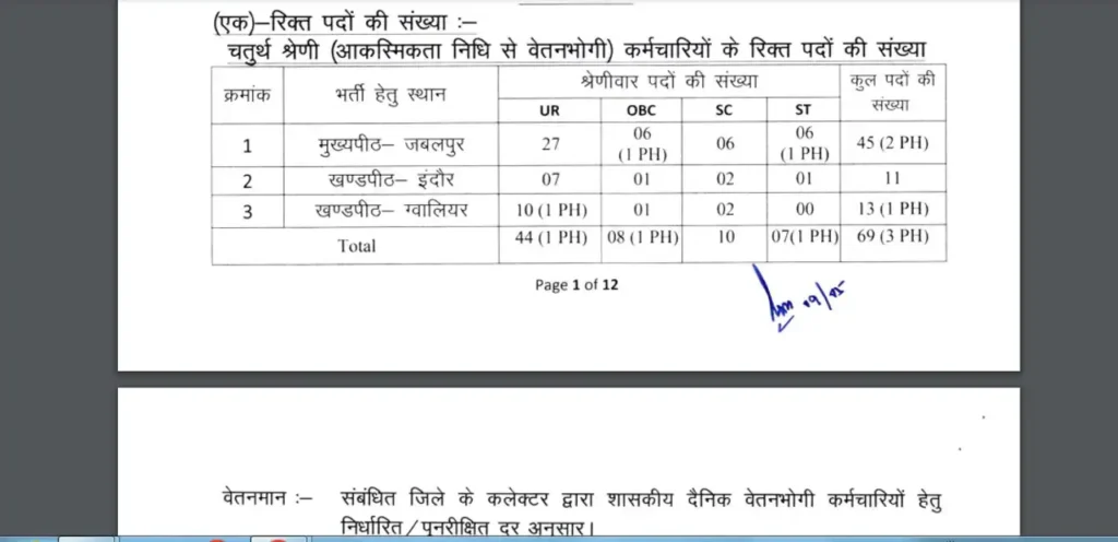 MP high court vacancy 2025-number of vacancies