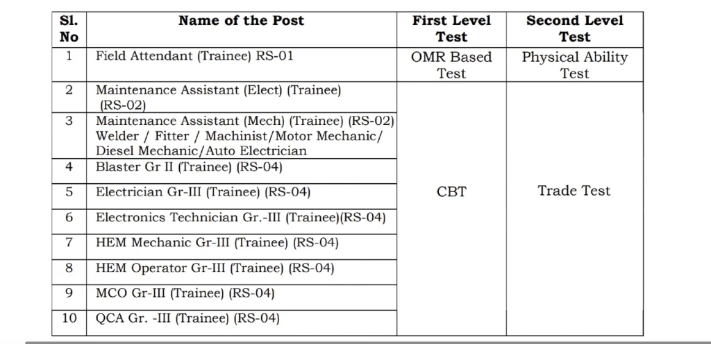 nmdc recruitment 2025 exam details