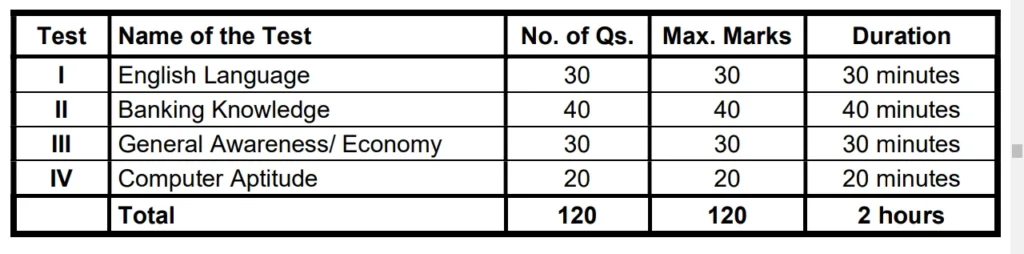 SBI Circle Based Officer vacancy 2025 test details